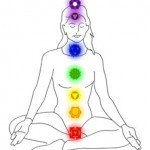 chakra locations