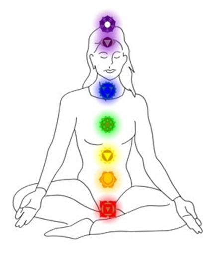Learn about Chakras